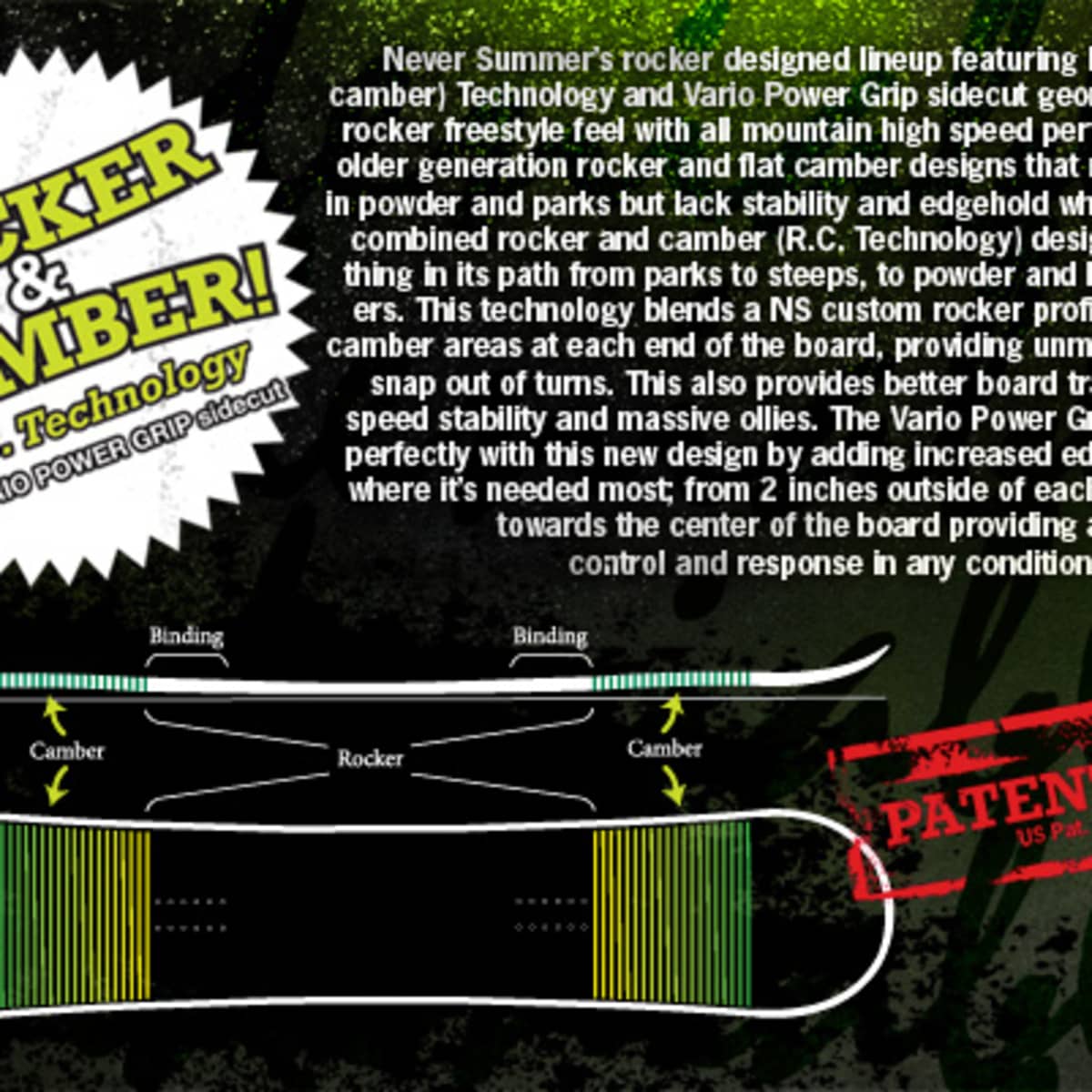 Never Summer Rocker & Camber Patent Never Summer Rocker & Camber Patent