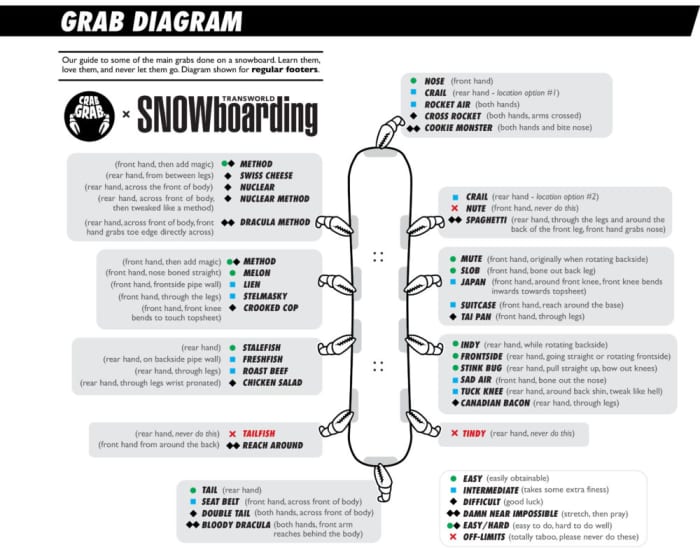 How to do a Melon Grab on a Snowboard Snowboarder
