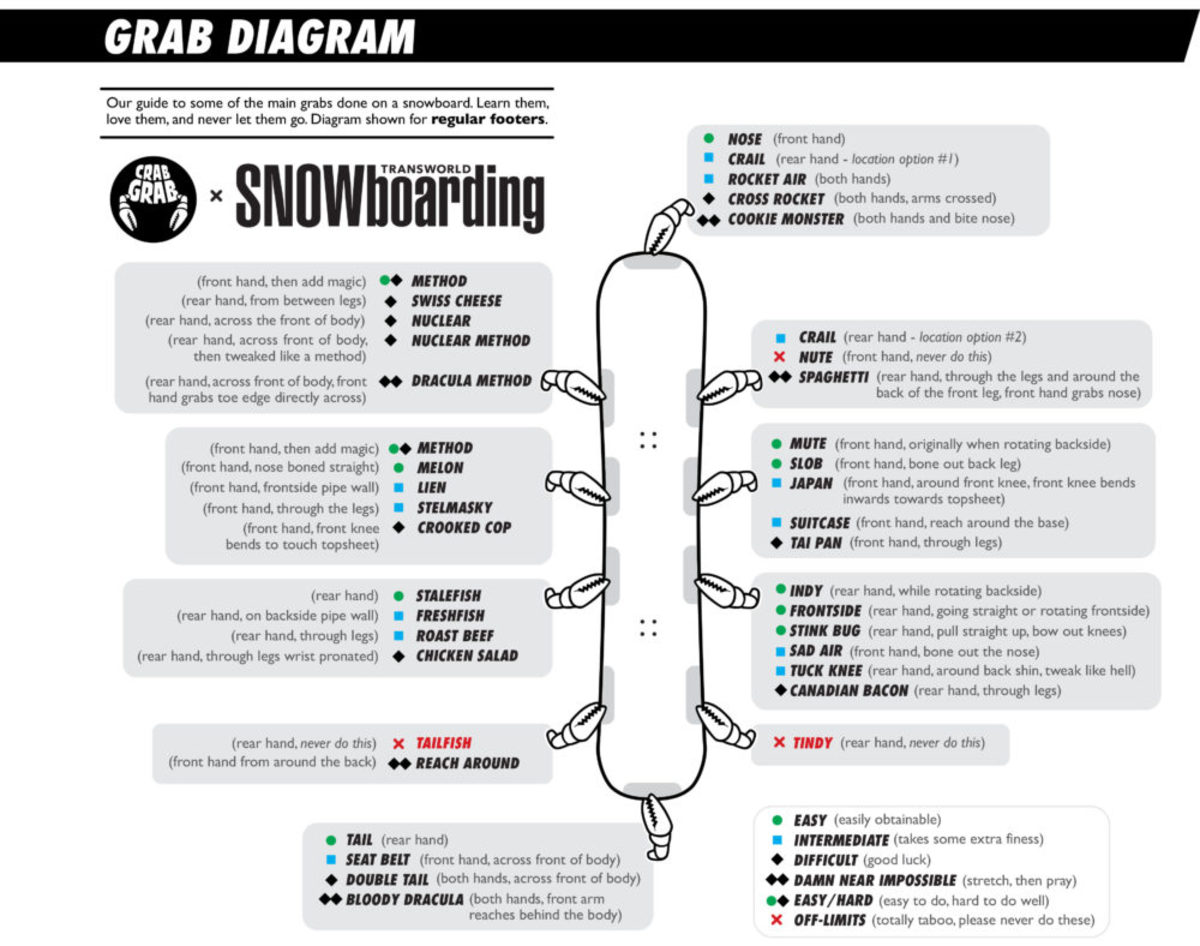How to do a Melon Grab on a Snowboard Snowboarder