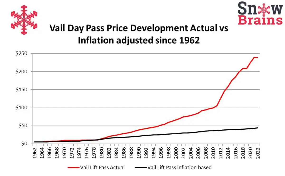 Why So Expensive The Startling Disconnection Between Inflation Rates