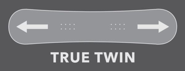 Interior Plain Project Harrow Snowboard Review: Best Men's Park