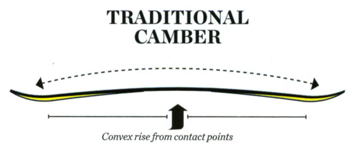 quad camber snowboard